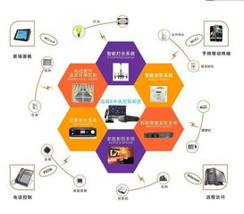 智能家居產(chǎn)品與保潔服務(wù)的選購指南