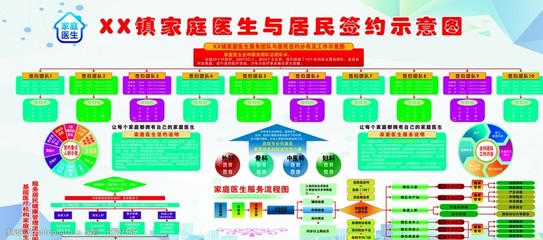 家庭醫生簽約服務 構建居民健康第一道防線示意圖